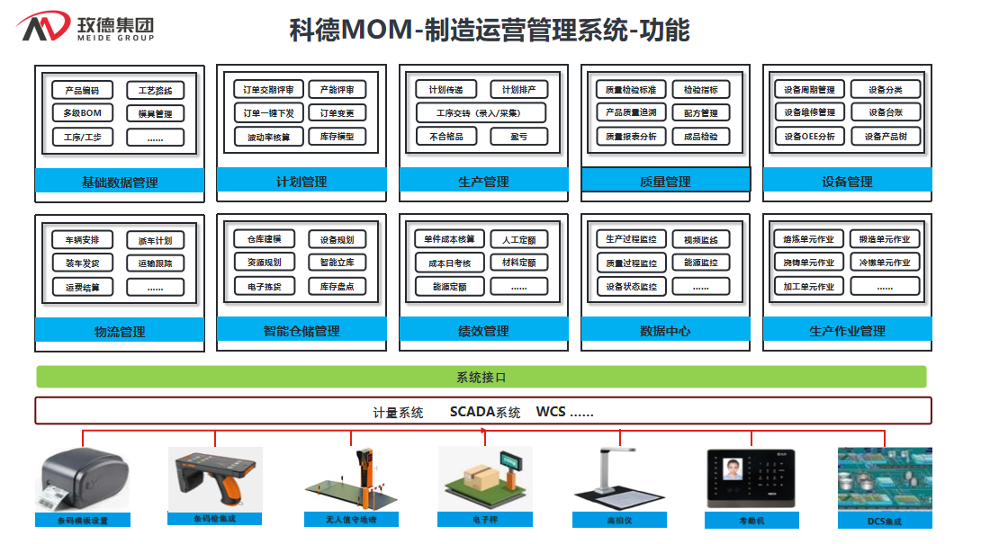 科德MOM核心功能.png